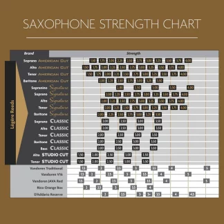 Saxophones Reeds